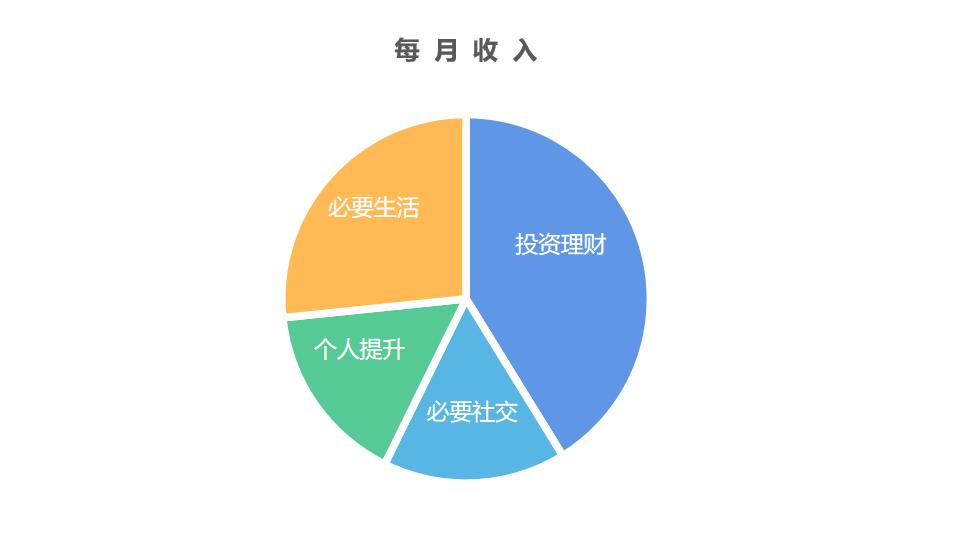 人力资源|30岁以前，你应该提前规划这3件事情！