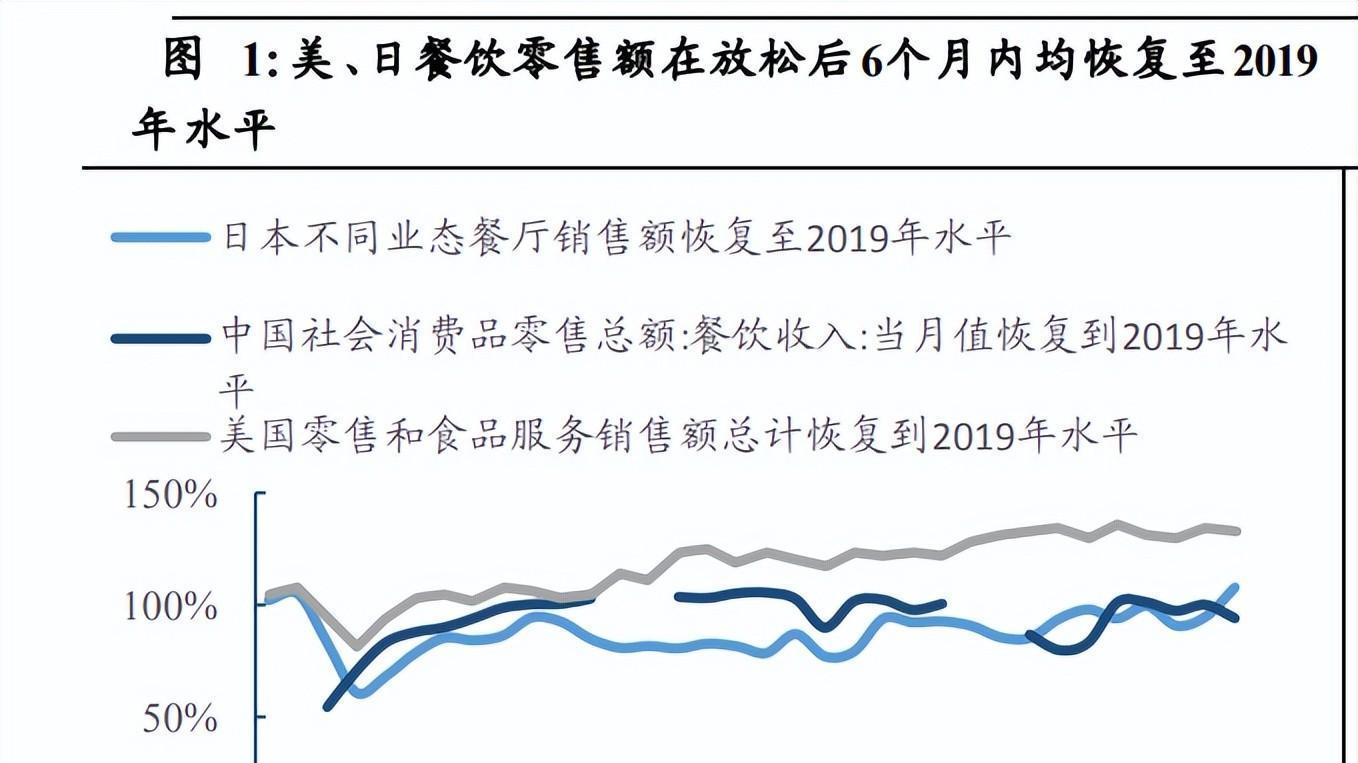 啤酒行业专题报告：啤酒超级大年，疫后场景修复