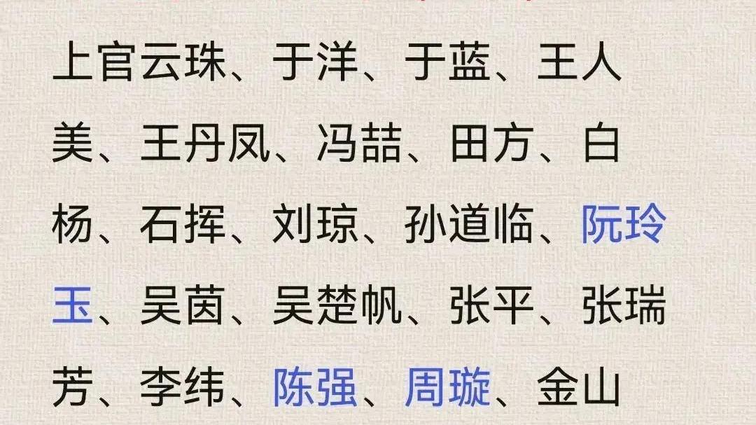 中国电影|中国电影百年百位优秀演员榜单：大家都看到你喜欢的演员了吗？