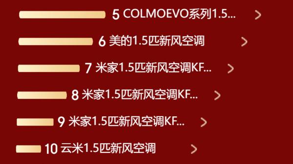 空调|618京东空调预售排名公布 小米赢麻了！前十占四席