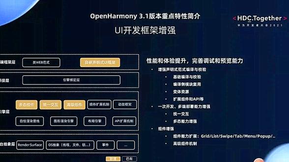 华为鸿蒙系统|OpenHarmony 3.1已经正式发布，鸿蒙OS 3.0还会远吗？