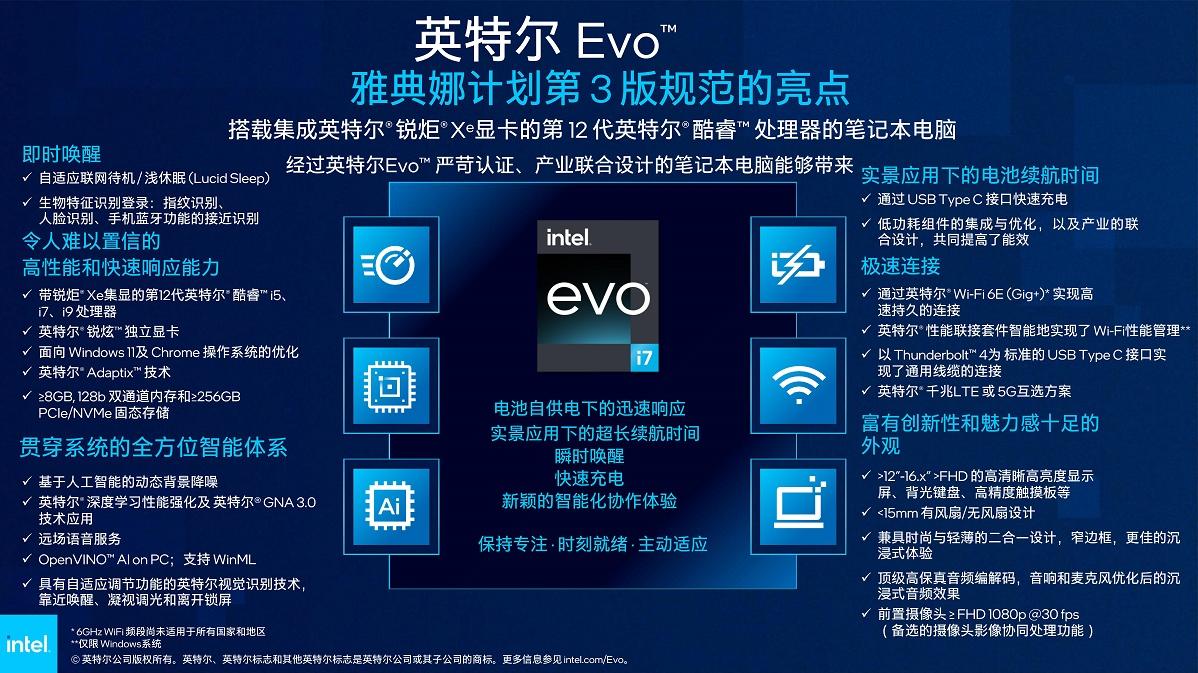 英特尔|英特尔发布Evo平台第三版规范：引入折叠屏、支持Wi-Fi 6E