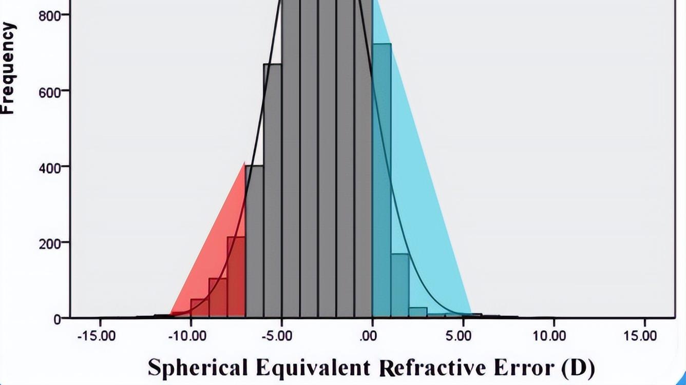 基因|第二讲（2）眼轴增长的遗传因素