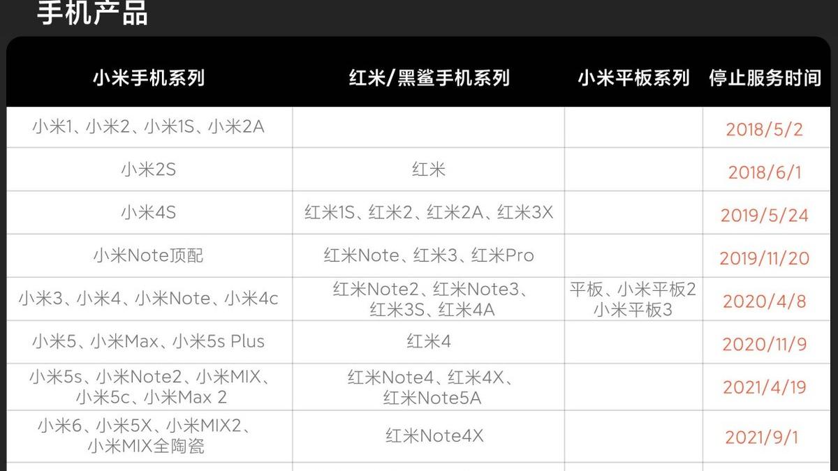 小米科技|又有几款小米手机停止售后维修服务，你还在使用吗？