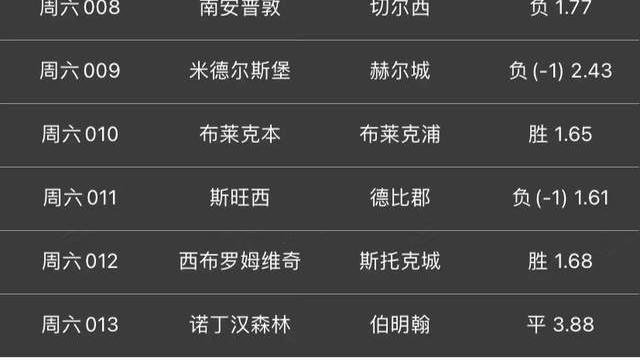 拜仁慕尼黑|周六晚场竞彩赛事分析 内含稳单二串 高倍博单