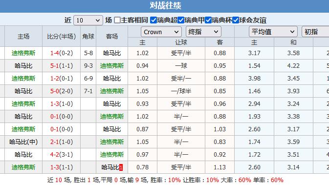 哈马比|月奴说，这场比赛可能会是1场冷门