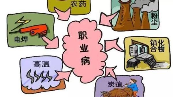 氯乙烯|哪些职业病危害项目必须申报