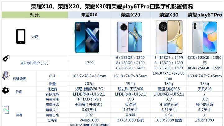 荣耀x20|荣耀X10、荣耀X20、荣耀X30和荣耀play6TPro四款手机之间咋选？