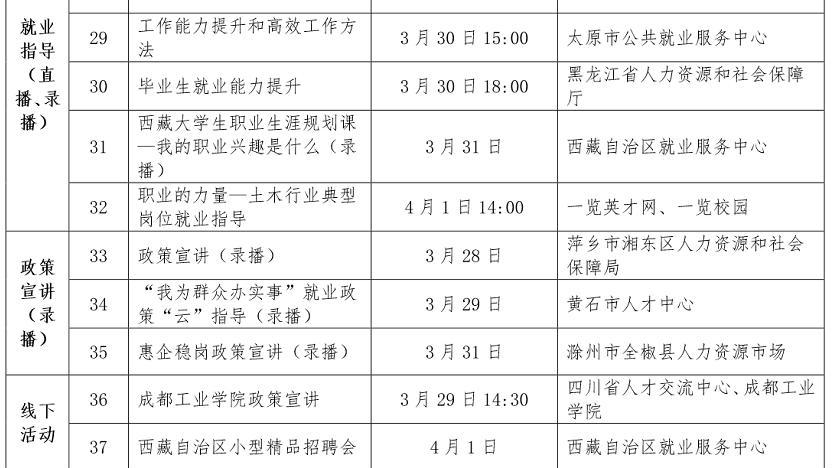 招聘|转发扩散！37场招聘活动来了