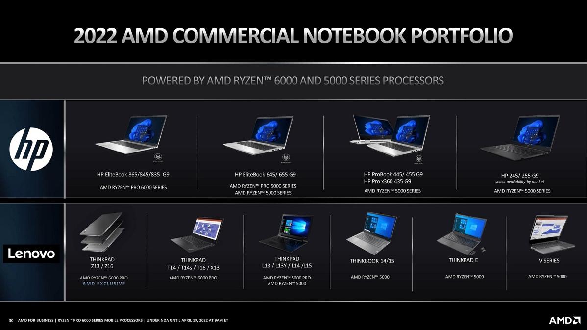 AMD|AMD发布Ryzen Pro 6000系列，适用于商务和专业笔记本电脑