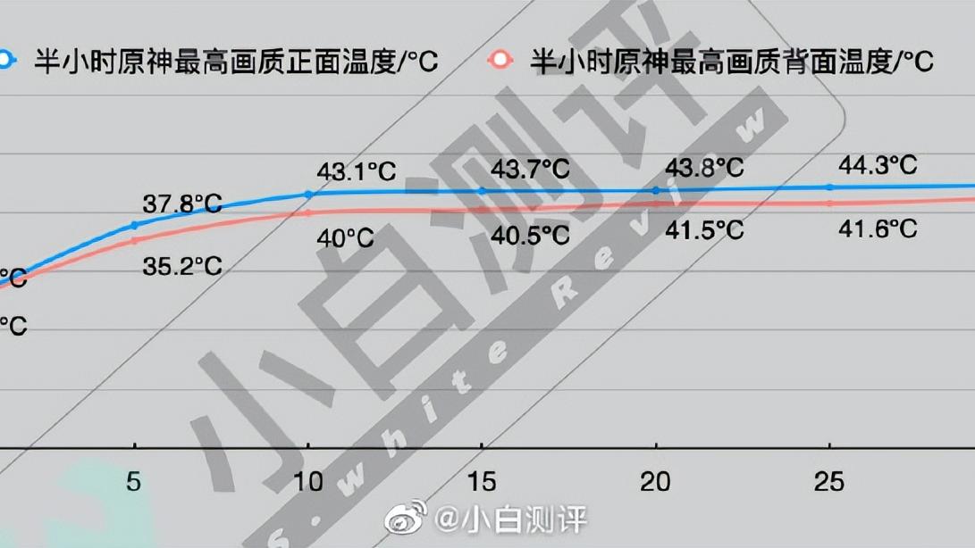 天玑9000|调校天玑9000得看vivo X80系列？全新黑科技有点顶