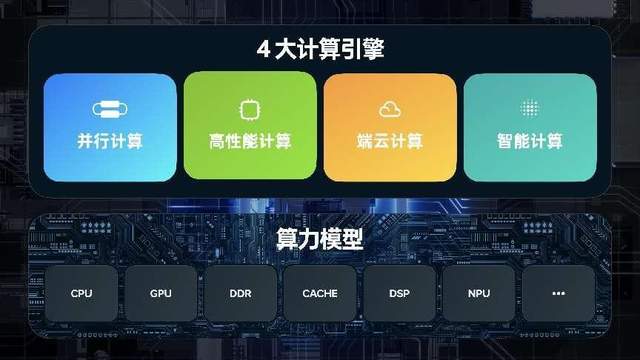 ColorOS|飞向深空：ColorOS 超算平台带来性能之变