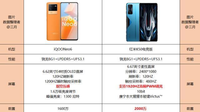 红米手机|红米k50电竞版直降400元！与iQOONeo6相比，哪款手机更香呢？