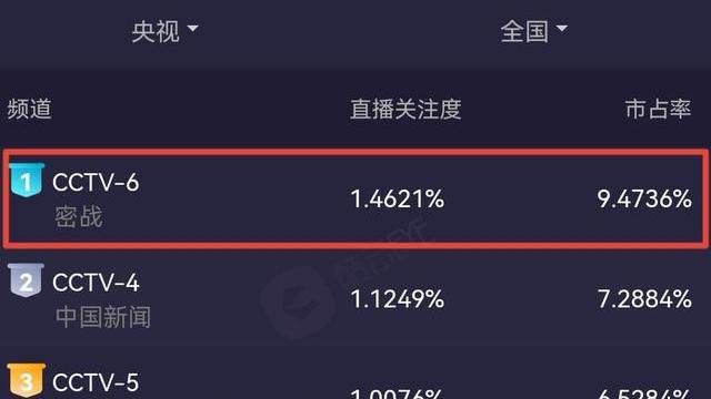 赵丽颖|赵丽颖一出手就是王炸，央视卫视双双夺冠，何幸福三观太正了