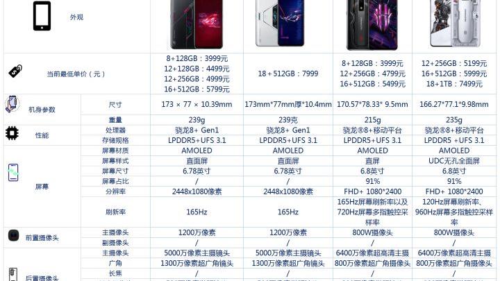 |ROG6系列和红魔7S系列之间咋选？