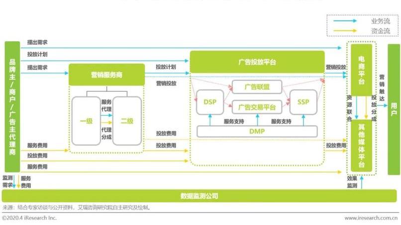 电子商务|网易Q1财报：广告电商增长受阻碍 游戏还是网易主旋律