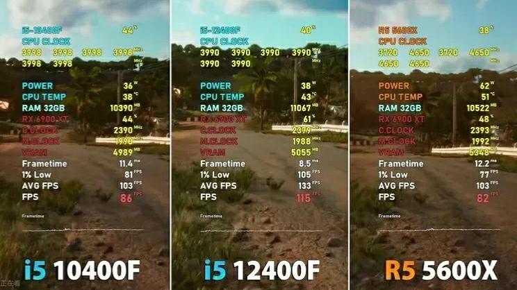 it芯片|5600性价比已大幅超越12400F了！