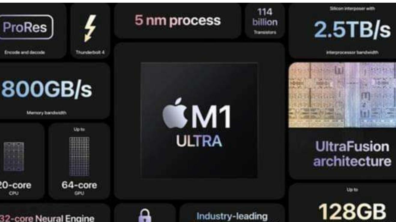 mac|还是看一下M1Ultra有多强吧！