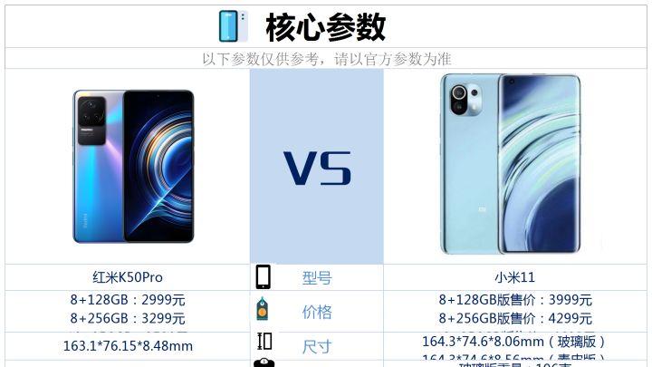 相机|手持小米11，是否有必要换成红米K50Pro？