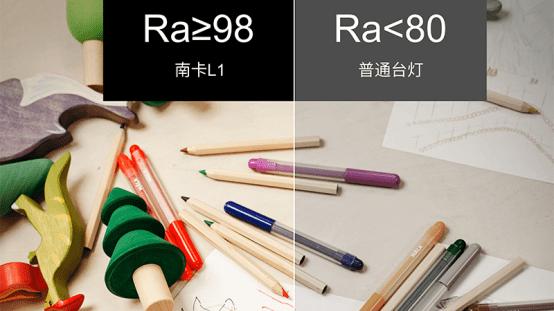 jdbc|安全光源更可靠，NANK南卡官宣正式推出专业智能护眼台灯