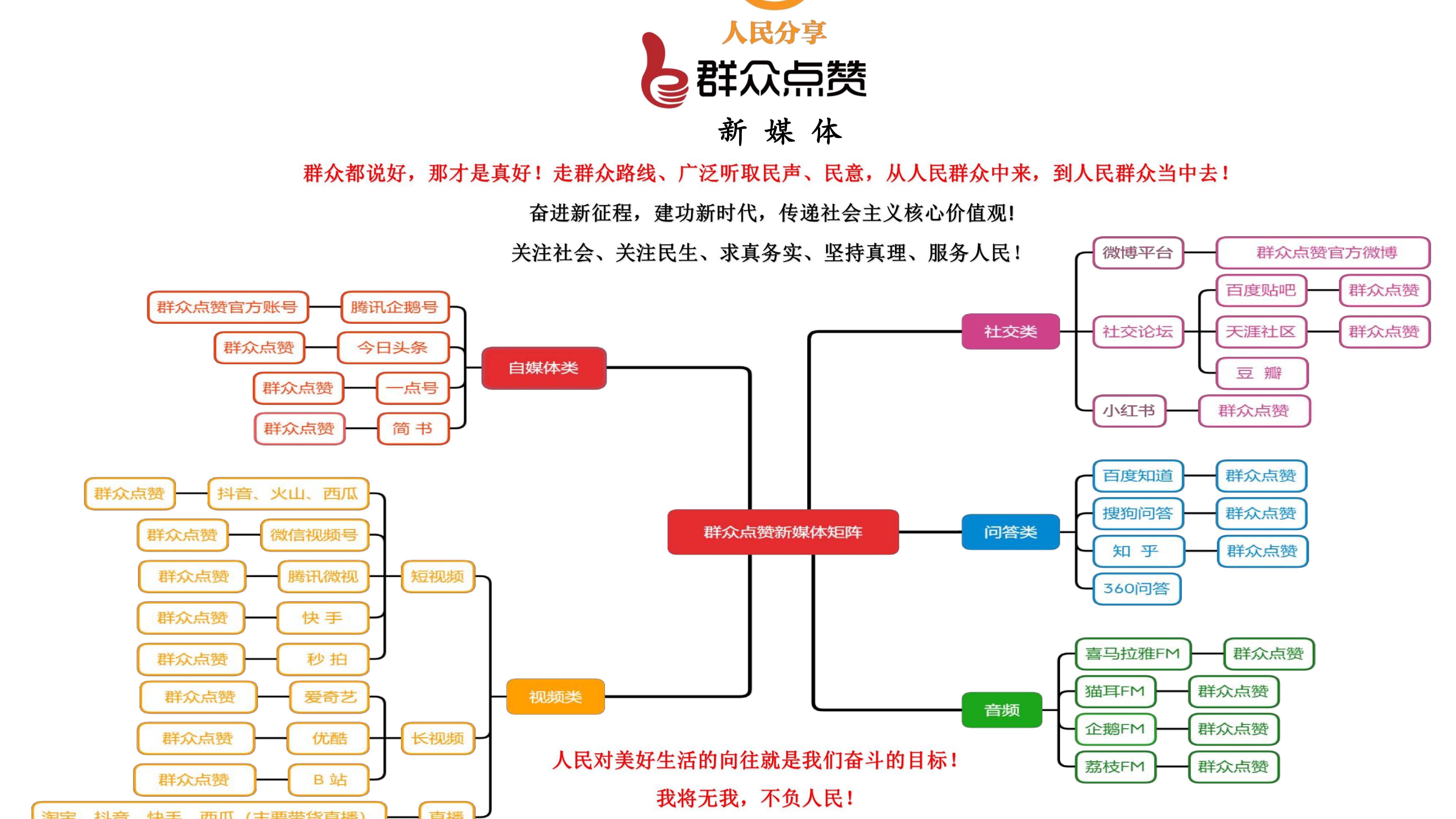 群众点赞新媒体矩阵