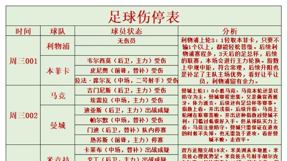 拜仁慕尼黑|4月13日足球伤停情报和分析