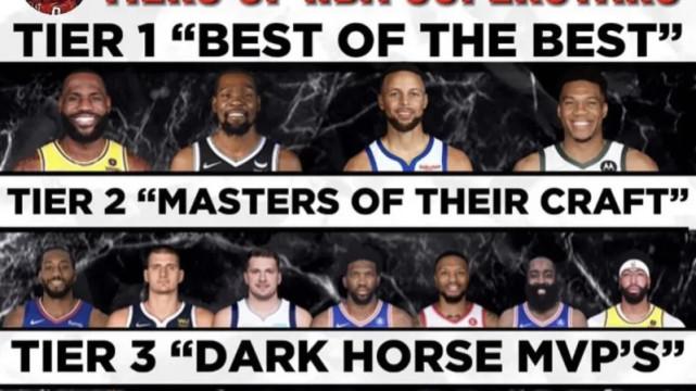 |美媒分档NBA现役巨星：欧文3档，哈登东契奇2档，1档无争议