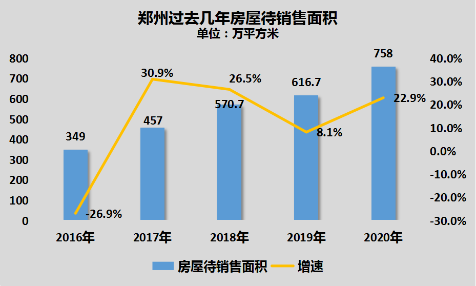 中原第一城，楼市跌嗨了！