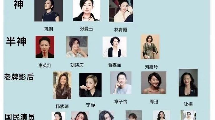 张曼玉|媒体评“女演员段位”：巩俐和张曼玉是“神”，马思纯和杨幂齐名