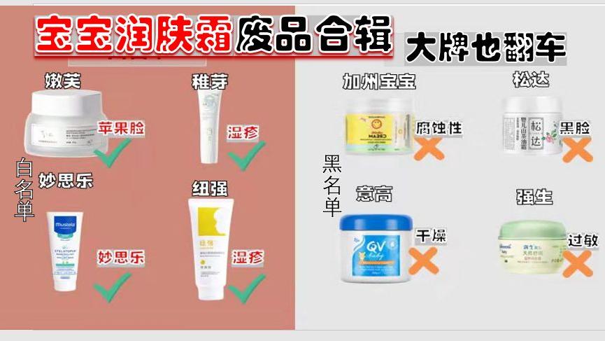 茼蒿|宝宝润肤霜黑名单，大牌竞也翻车？家里面有的赶紧扔掉吧！