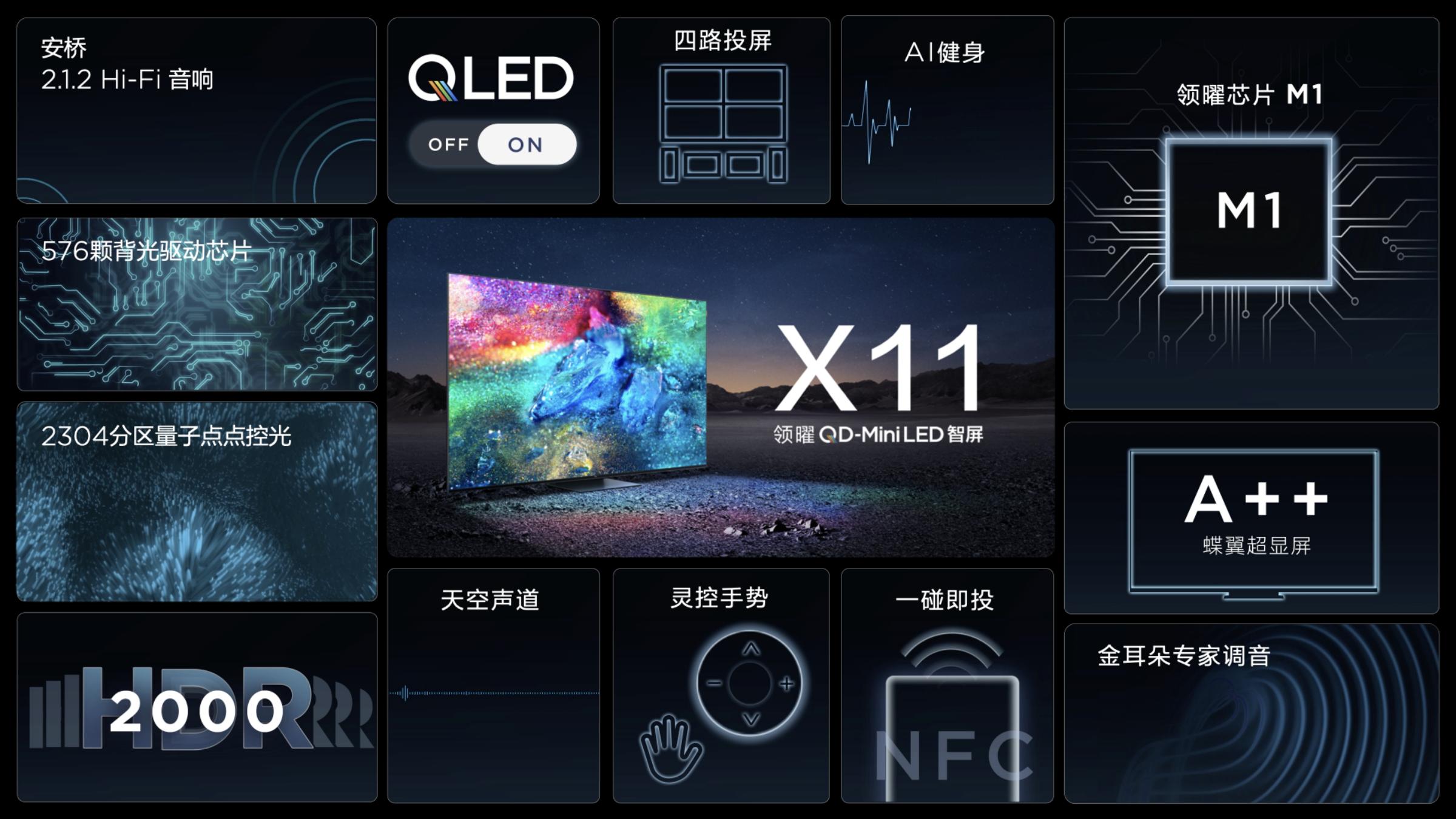 TCL|业内人评TCL的QD-Mini LED新品，确实是中国电视史上的里程碑