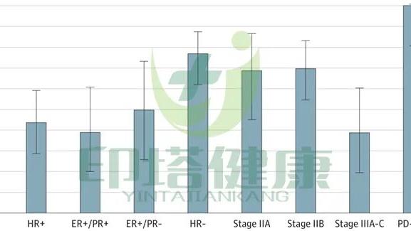 医学|HER2阳性乳腺癌新辅助方案疗效惊艳！病理完全缓解率高达100%！