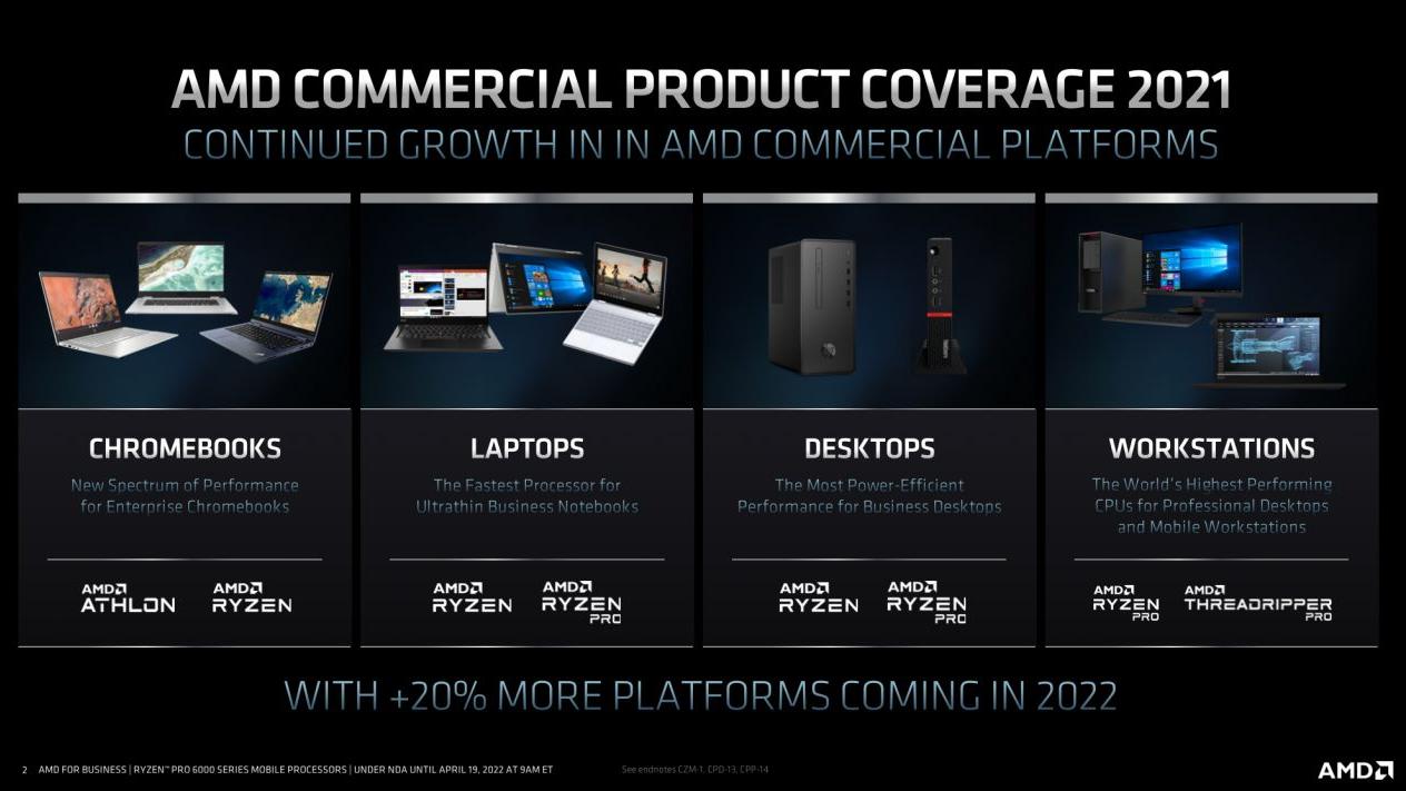 AMD|AMD锐龙PRO 6000系列芯片商用市场再掀巨浪：性能能效皆出众