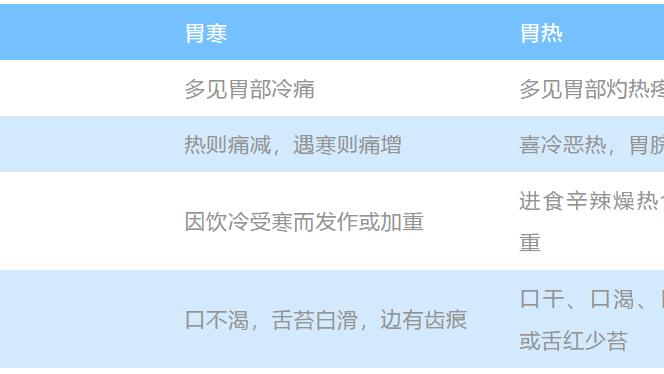 胃病|养胃不对，努力白费！胃不好的人一定要知道的一个小知识→