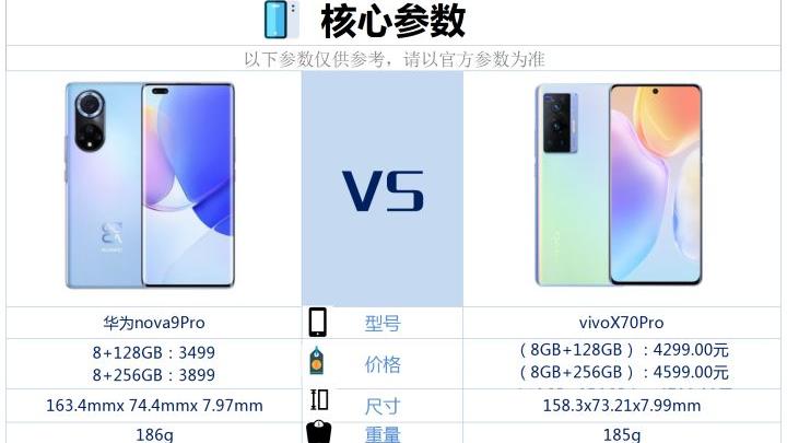 华为Nova|vivoX70Pro和华为nova9Pro之间，该如何选？