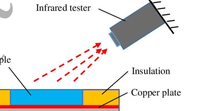 为科学点赞：如何使用红外光无线传输超过30米的电力