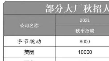 计算机专业遭遇“寒冬”，哪些专业前景好，一定要提前了解