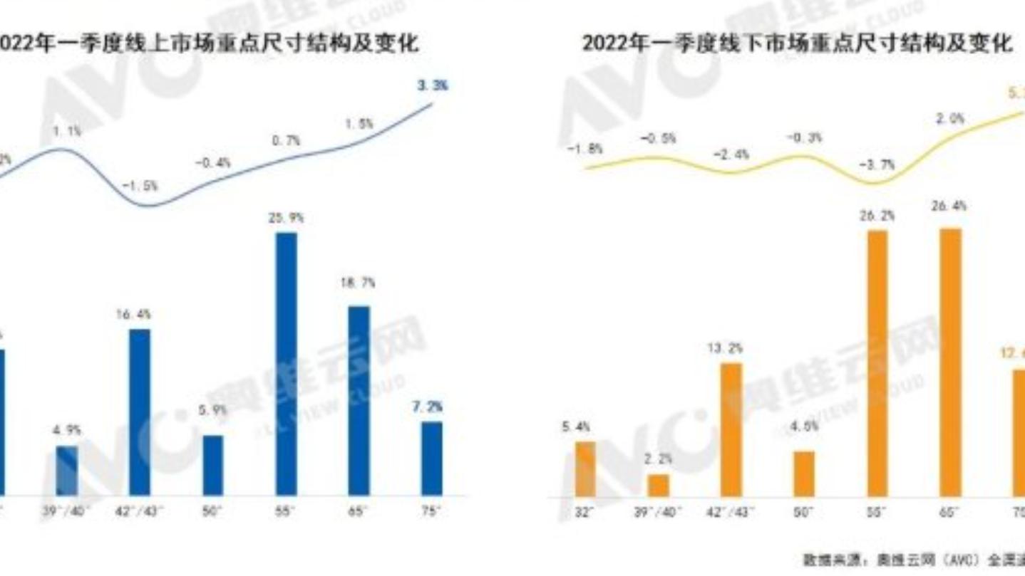 工业机器人|钉科技快评：“大屏化”未必是彩电业的“灵丹妙药”