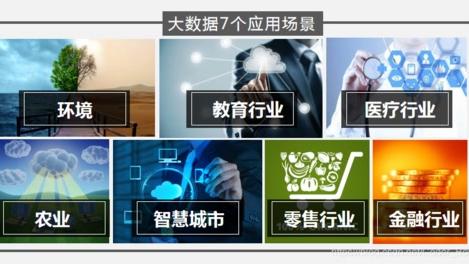 网络安全|大数据时代来了吗？它将是一个怎样的时代，你怎么看（六）