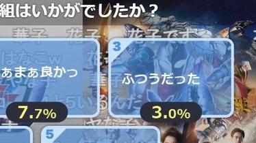 |德凯奥特曼第2话好评率公开保持87%的好评率稳定高开状态