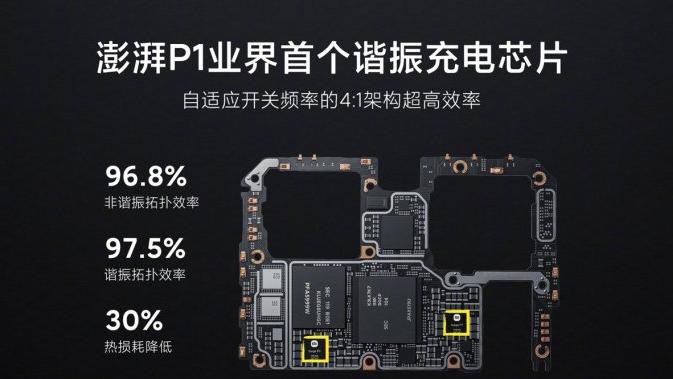 华为智慧屏|小米首款自研芯片被质疑“换皮”？官方已辟谣