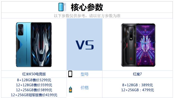 wi-fi6|红米K50电竞版和红魔7同为骁龙8游戏手机，该如何选？