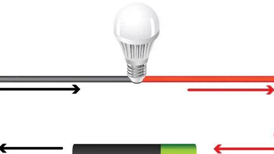 电线通电以后, 再关闭电源, 里面的电去哪里了?
