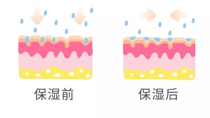氨基酸 哪款精华可淡化法令纹 面部淡纹精华液清单