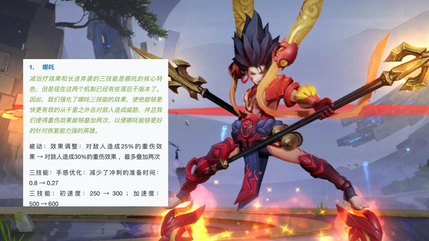 王者荣耀|暗夜猫娘优化别急，阿轲新皮肤曝光，扁鹊勇者升级，哪吒有好消息