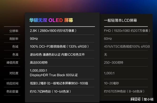 华硕|华硕2022轻薄笔记本新品5月发布 “绝色好屏”成焦点