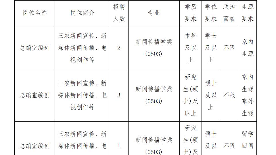 农业农村部|中国农业电影电视中心2022校园招聘开始啦！