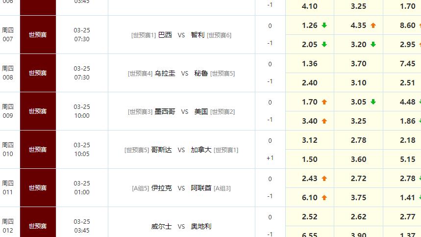 世界杯|2022年世界杯预选赛沙特赛程表