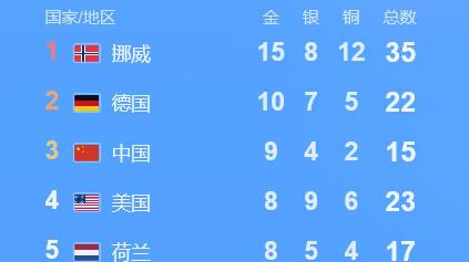 韩聪|泪目！韩聪/隋文静完美表现夺花滑冠军，中国9金反超美国，排第3