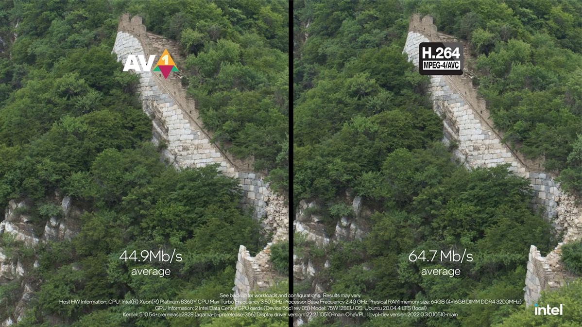 小米科技|Intel展示Arctic Sound M数据中心GPU，可支持AV1视频编码